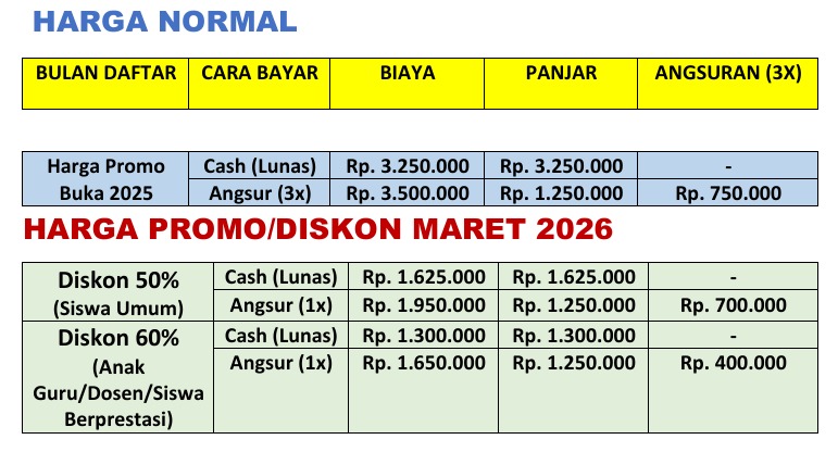 Rincian Biaya TIEC ID
